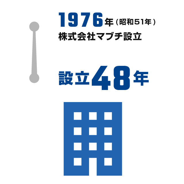 創業65年